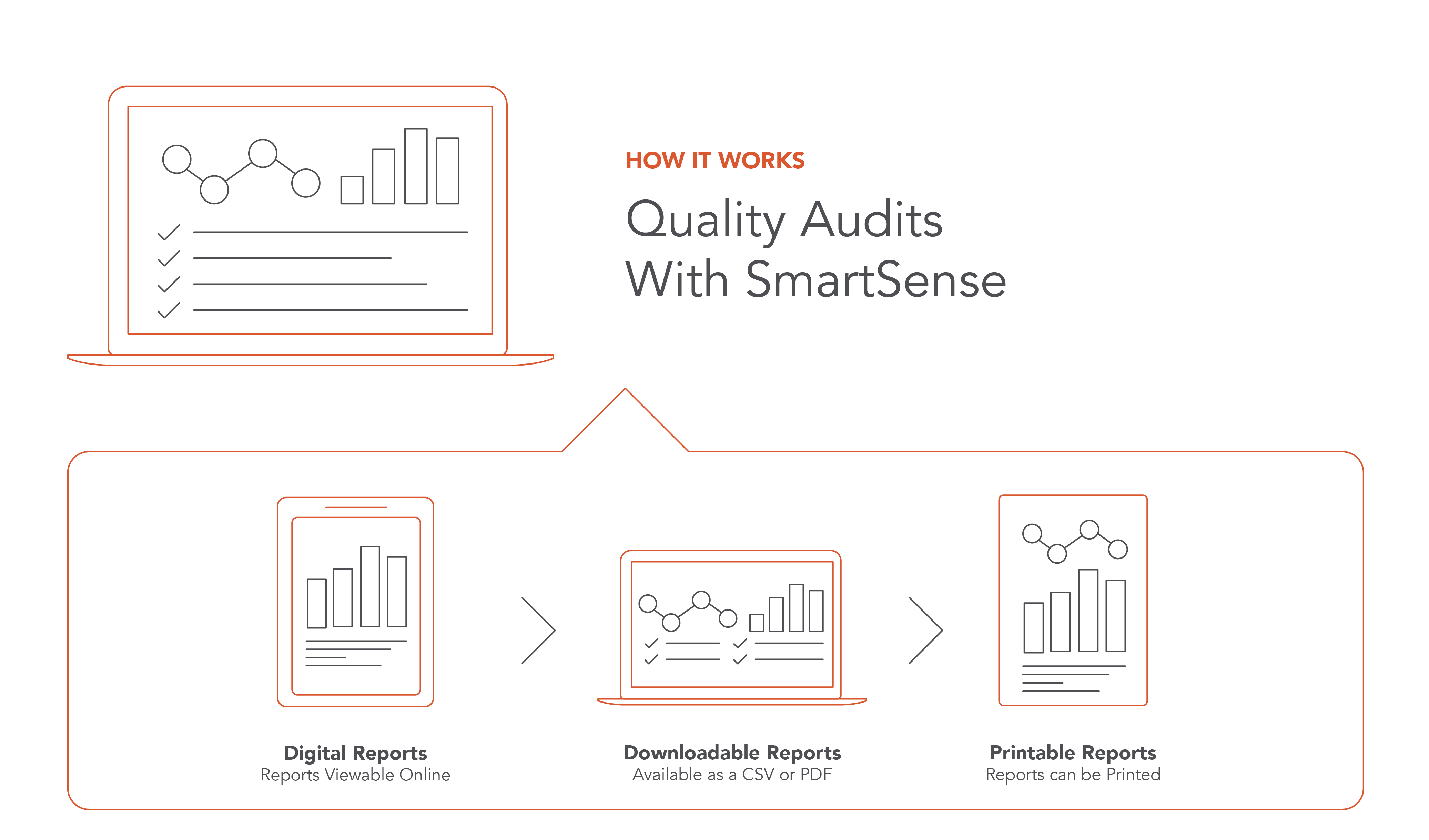 Quality Audits